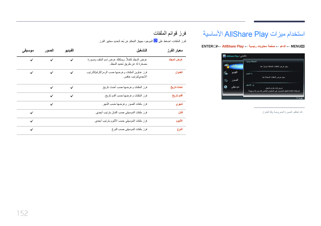 Samsung LH40MDCPLGC/UE, LH40MDCPLGC/HD, LH46MDCPLGC/NG, LH40MDCPLGC/NG 152, تافلملا مئاوق زرف, ىقيسوم روصلا ويديفلا ليغشتلا 