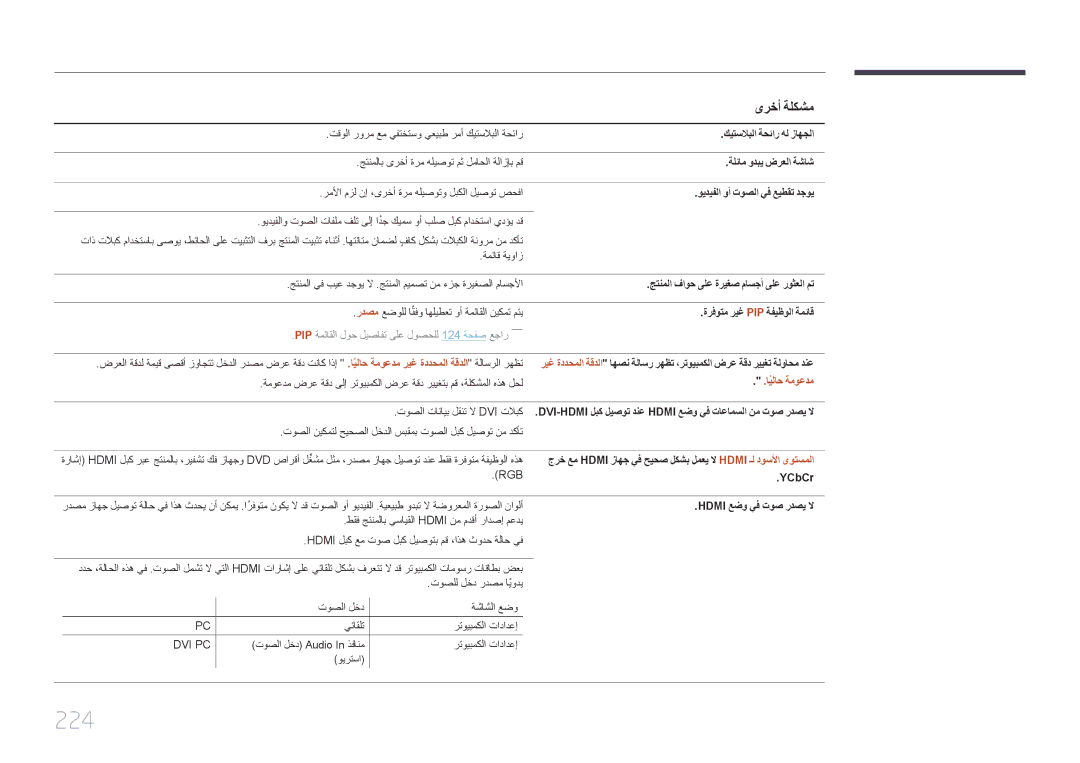 Samsung LH40MDCPLGC/UE, LH40MDCPLGC/HD, LH46MDCPLGC/NG, LH40MDCPLGC/NG, LH32MDCPLGC/UE manual 224, ىرخأ ةلكشم, ايلاحً ةموعدم 