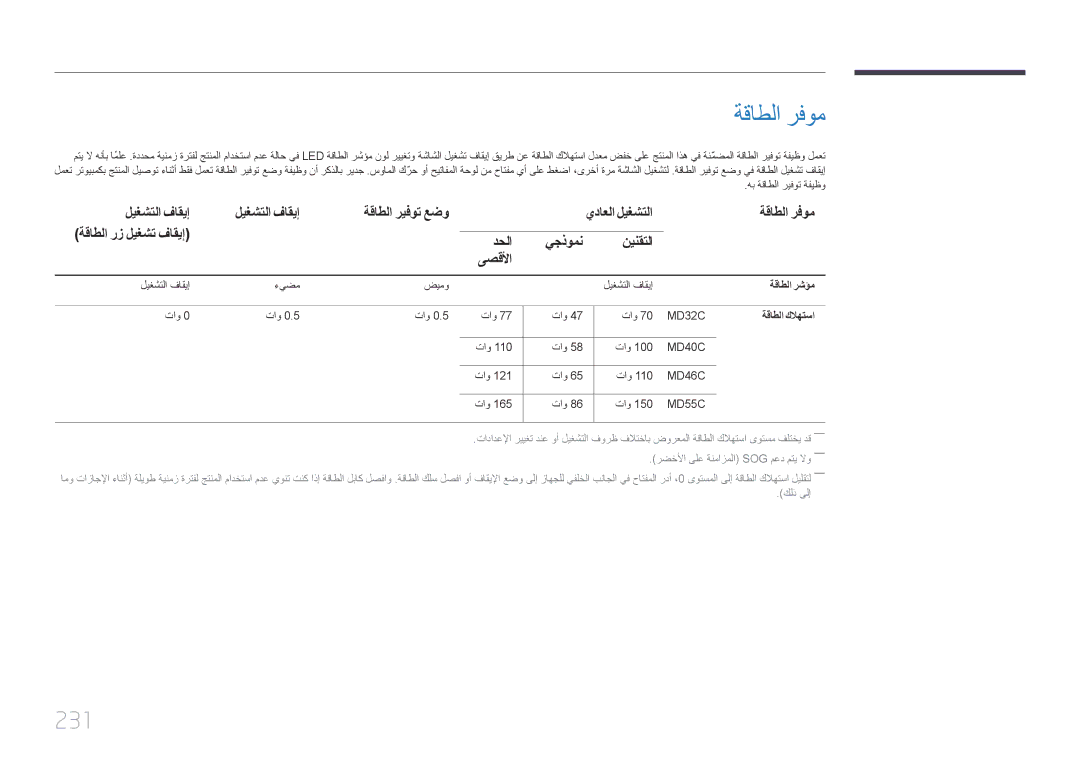 Samsung LH55MDCPLGC/NG, LH40MDCPLGC/HD ةقاطلا رفوم, 231, ليغشتلا فاقيإ, ةقاطلا رز ليغشت فاقيإ دحلا يجذومن نينقتلا ىصقلأا 