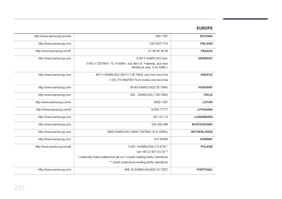 Samsung LH32MDCPLGC/UE, LH40MDCPLGC/HD, LH46MDCPLGC/NG, LH40MDCPLGC/NG, LH32MDCPLGC/NG, LH46MDCPLGC/UE manual 237, Germany 