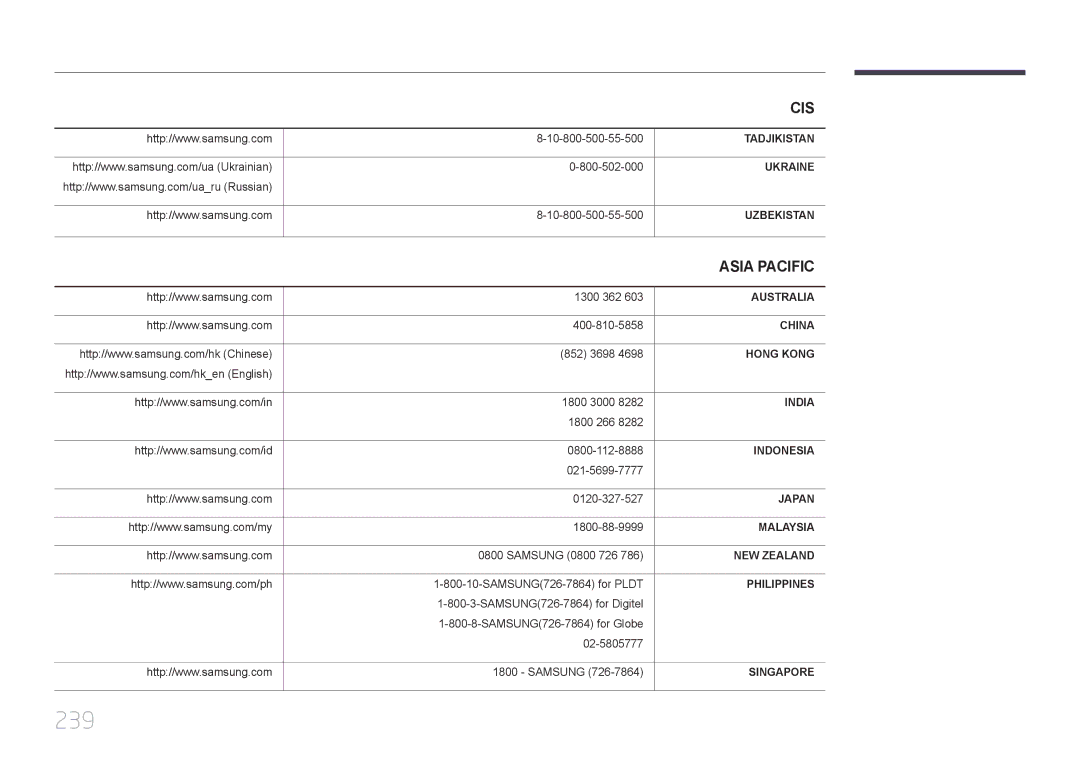 Samsung LH46MDCPLGC/UE, LH40MDCPLGC/HD, LH46MDCPLGC/NG, LH40MDCPLGC/NG, LH32MDCPLGC/UE, LH32MDCPLGC/NG manual 239, Asia Pacific 