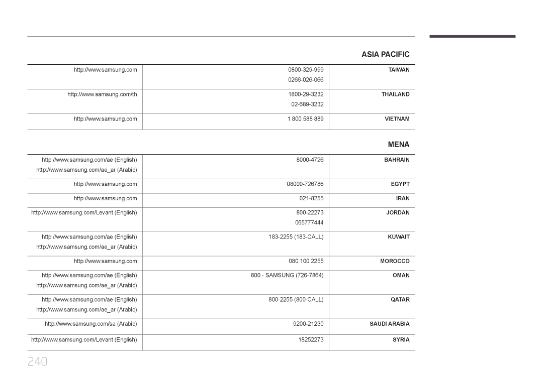 Samsung LH55MDCPLGC/NG, LH40MDCPLGC/HD, LH46MDCPLGC/NG, LH40MDCPLGC/NG, LH32MDCPLGC/UE, LH32MDCPLGC/NG manual 240, Mena 