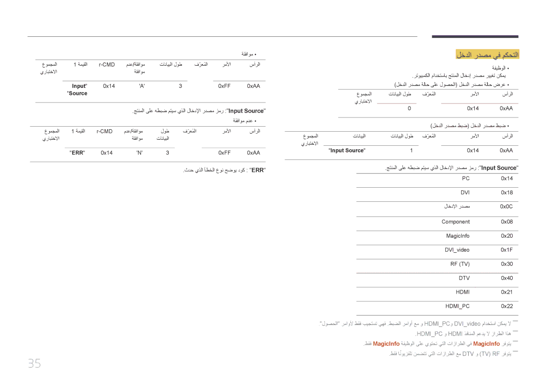 Samsung LH40MDCPLGC/UE, LH40MDCPLGC/HD, LH46MDCPLGC/NG, LH40MDCPLGC/NG, LH32MDCPLGC/UE, LH32MDCPLGC/NG لخدلا ردصم يف مكحتلا 