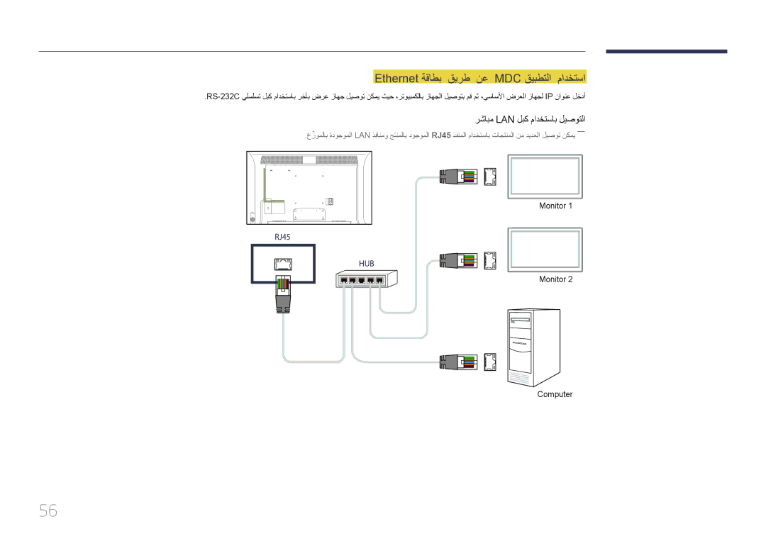 Samsung LH40MDCPLGC/NG, LH40MDCPLGC/HD manual Ethernet ةقاطب قيرط نع MDC قيبطتلا مادختسا, رشابم Lan لبك مادختساب ليصوتلا 