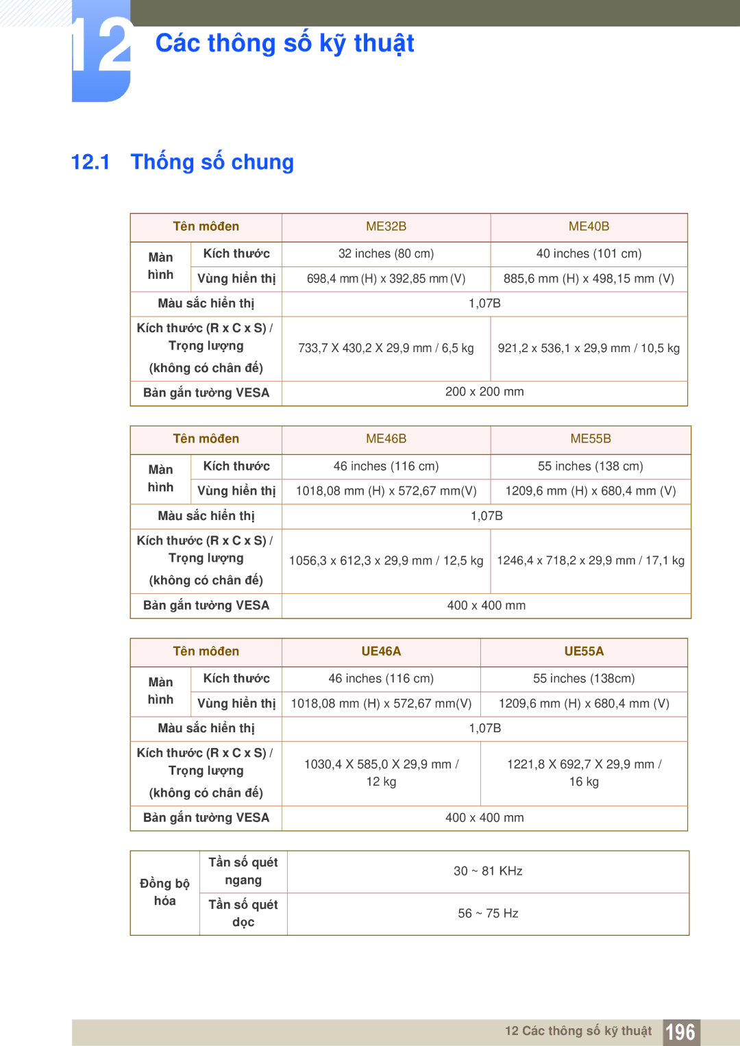 Samsung LH40MEBPLGC/XY, LH46MEBPLGC/XY, LH55MEBPLGC/XY manual 12 Các thông số kỹ thuật, 12.1 Thống số chung, Tên môđen 