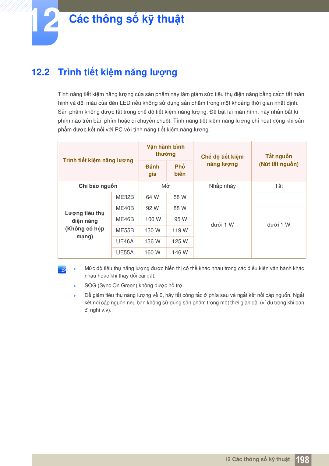 Samsung LH55MEBPLGC/XY, LH40MEBPLGC/XY, LH46MEBPLGC/XY, LH55MEBPLGC/XS, LH55UEAPLGC/XY manual 12.2 Trình tiết kiệm năng lượng 