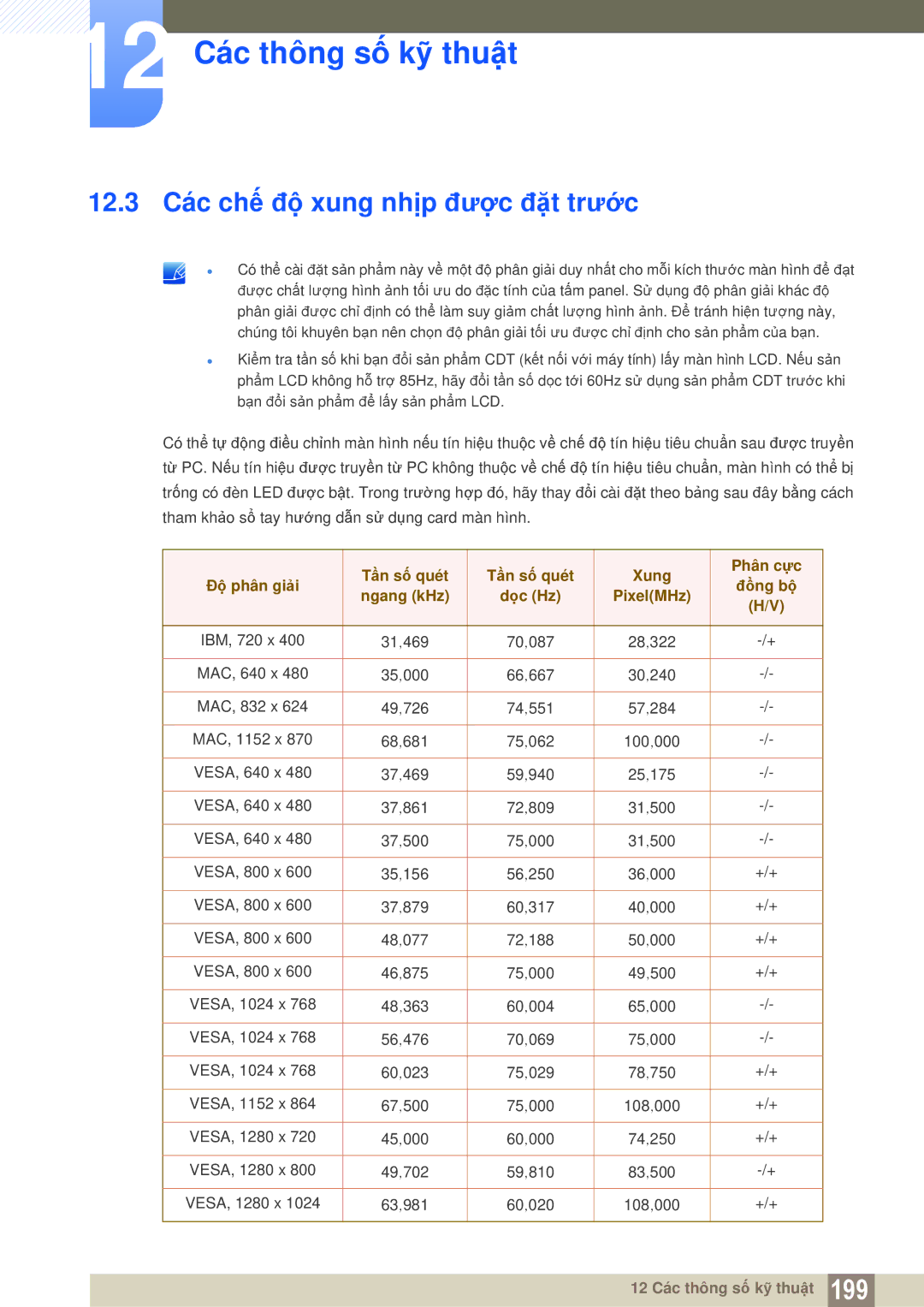 Samsung LH55MEBPLGC/XS, LH40MEBPLGC/XY manual 12.3 Các chế độ xung nhịp được đặt trước, Tần số quét Xung Phân cực, Đồng bộ 