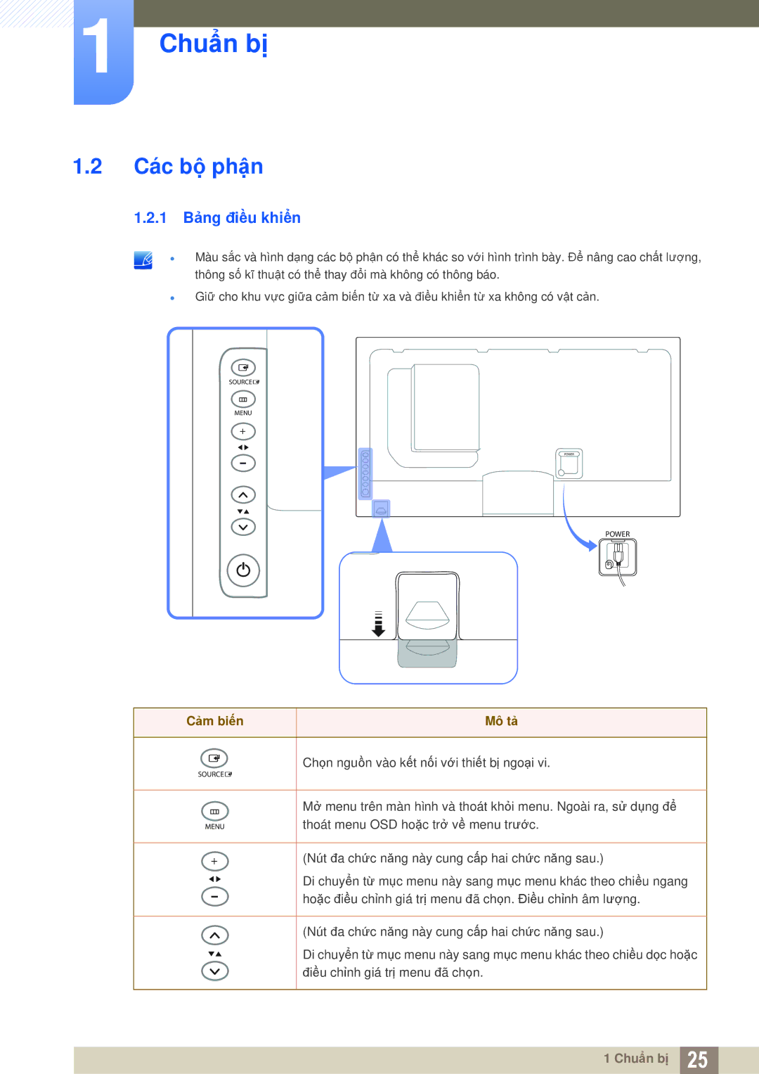 Samsung LH55UEAPLGC/XY, LH40MEBPLGC/XY, LH46MEBPLGC/XY, LH55MEBPLGC/XY manual Các bộ phận, 1 Bảng điều khiển, Cảm biến Mô tả 