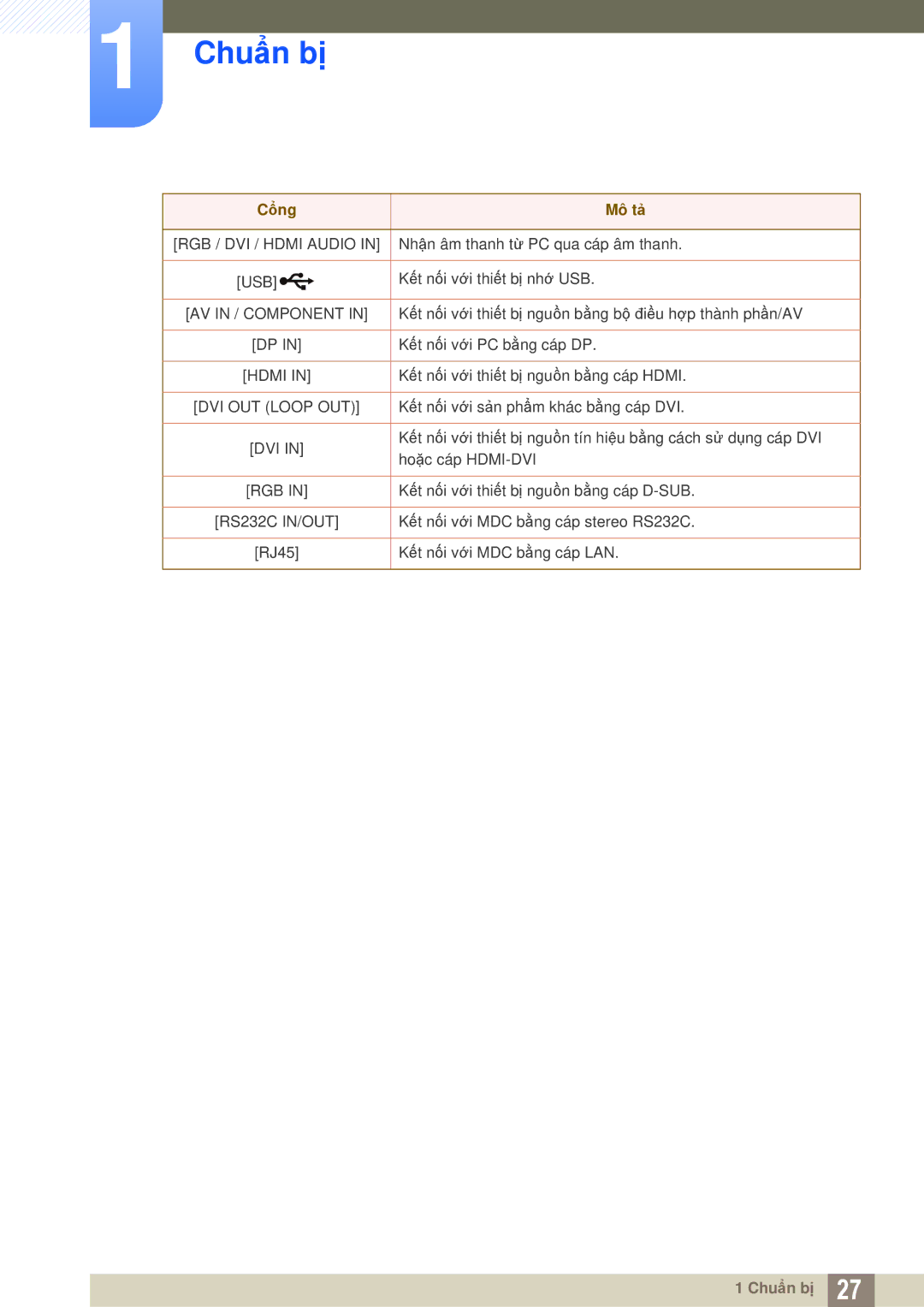 Samsung LH46UEAPLGC/XS, LH40MEBPLGC/XY, LH46MEBPLGC/XY, LH55MEBPLGC/XY, LH55MEBPLGC/XS, LH55UEAPLGC/XY RGB / DVI / Hdmi Audio 