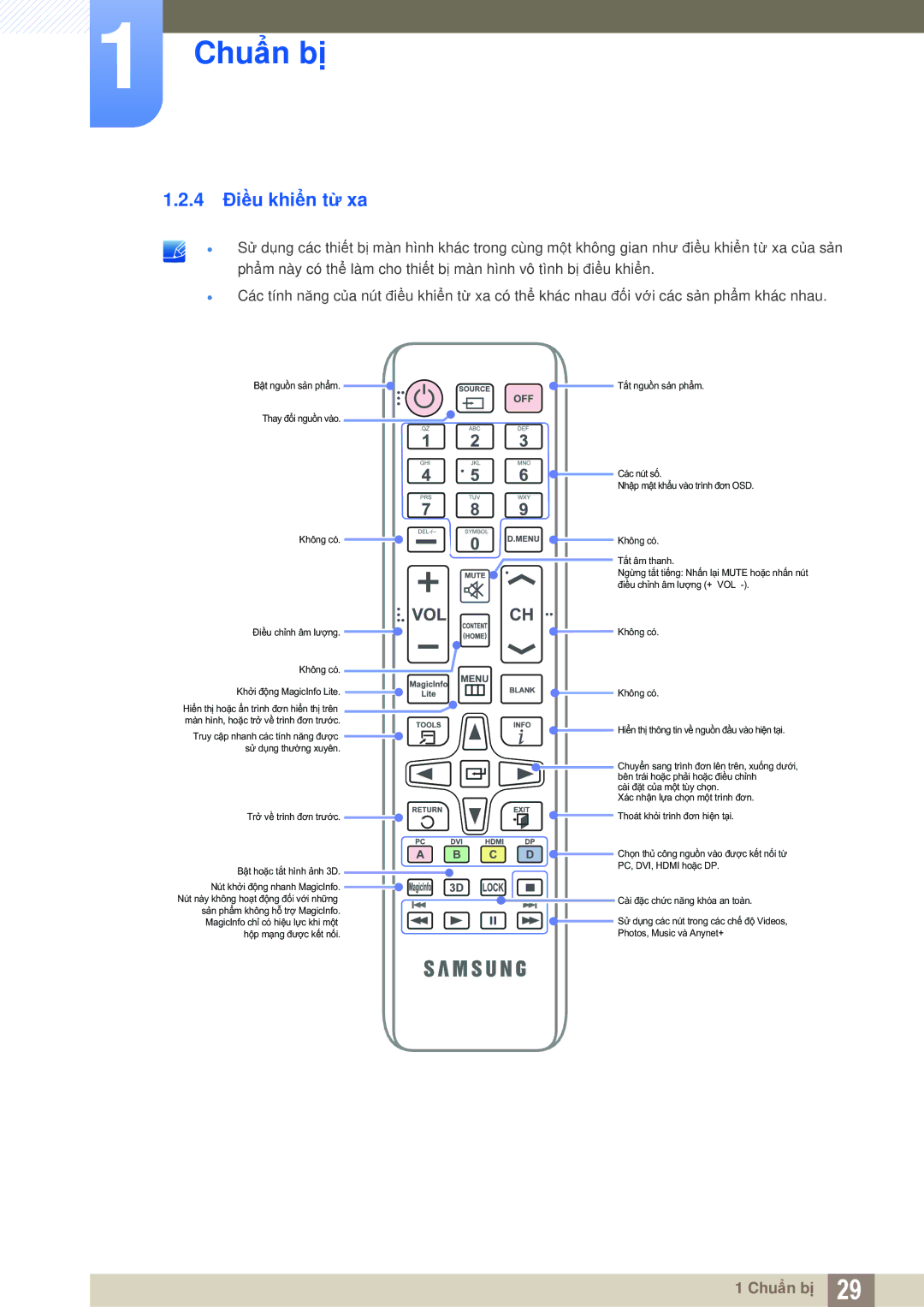 Samsung LH46MEBPLGC/XY, LH40MEBPLGC/XY, LH55MEBPLGC/XY, LH55MEBPLGC/XS, LH55UEAPLGC/XY, LH32MEBPLGC/XY manual 4 Điều khiển từ xa 