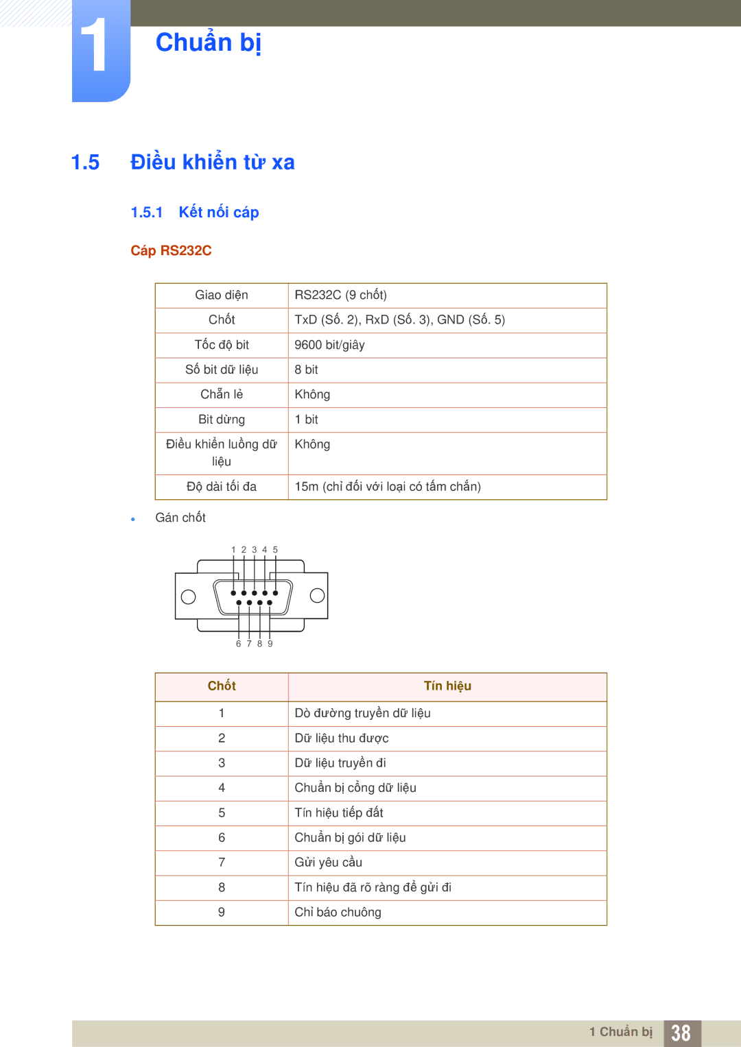 Samsung LH55MEBPLGC/XS, LH40MEBPLGC/XY, LH46MEBPLGC/XY manual Điều khiển từ xa, 1 Kết nối cáp Cáp RS232C, Chốt Tín hiệu 