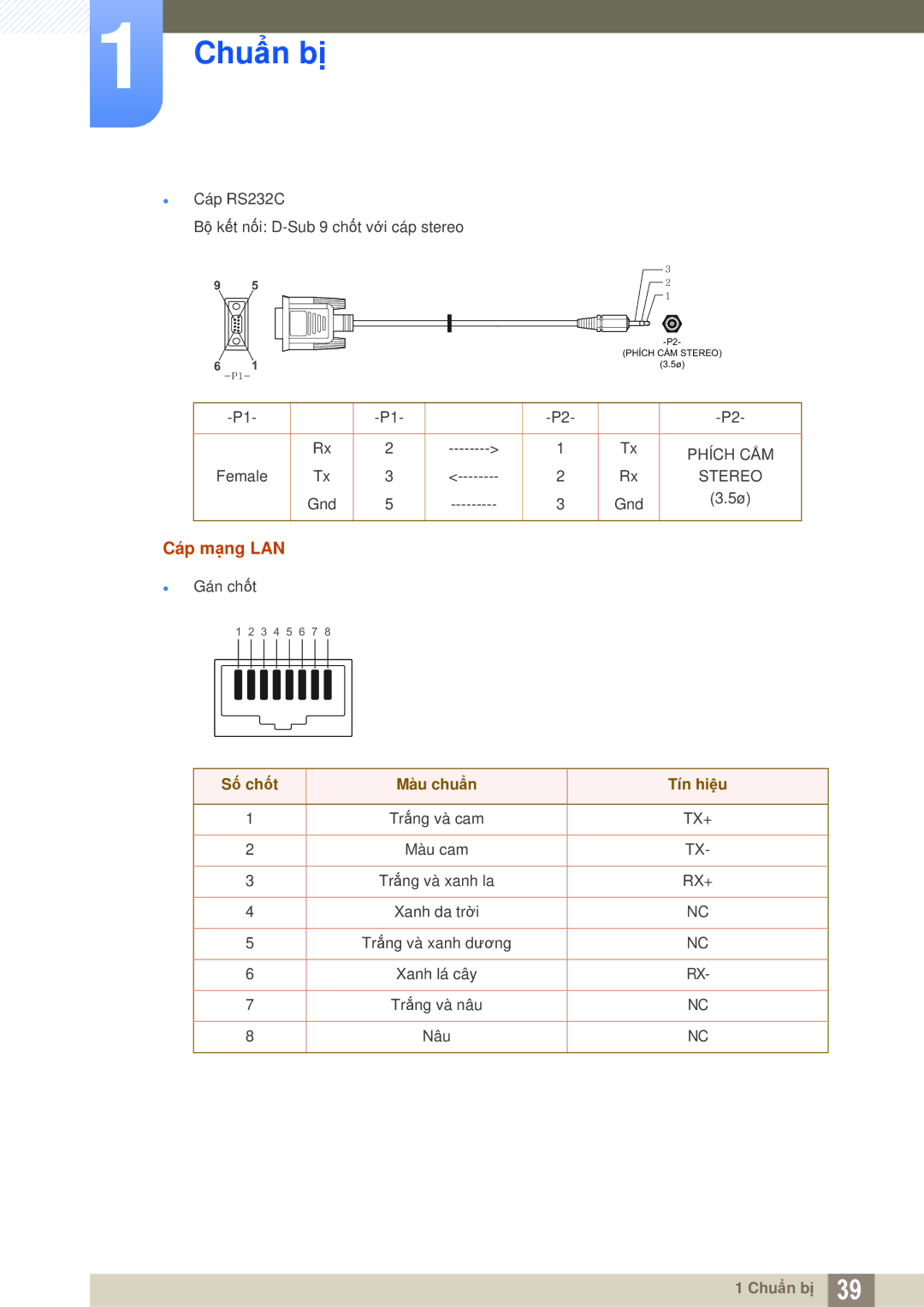 Samsung LH55UEAPLGC/XY, LH40MEBPLGC/XY, LH46MEBPLGC/XY, LH55MEBPLGC/XY manual Cáp mạng LAN, Số chốt Màu chuẩn Tín hiệu 