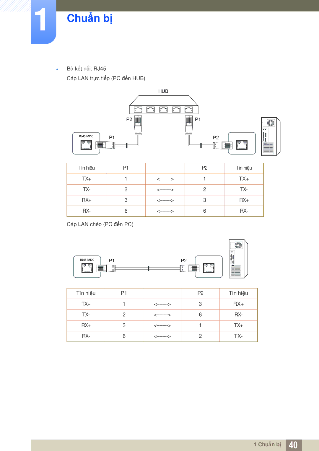 Samsung LH32MEBPLGC/XY, LH40MEBPLGC/XY, LH46MEBPLGC/XY, LH55MEBPLGC/XY, LH55MEBPLGC/XS, LH55UEAPLGC/XY, LH46UEAPLGC/XS Tx+ Rx+ 