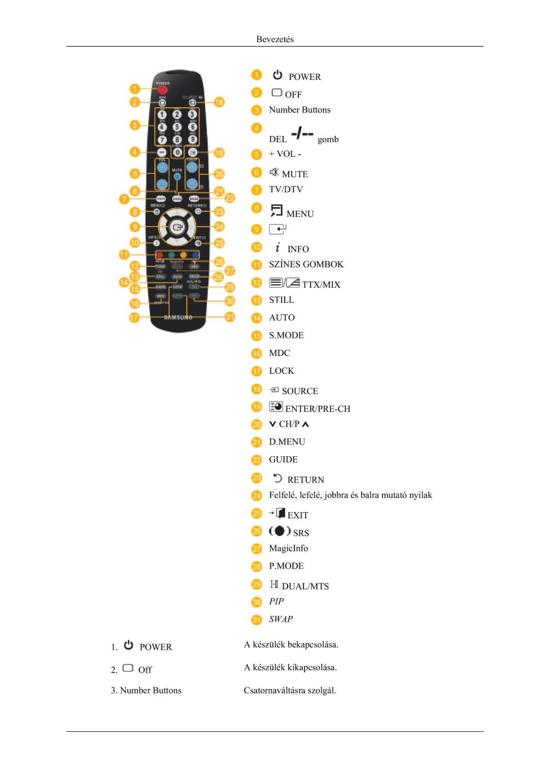 Samsung LH40MGFLBC/EN manual HYHHWpV  325  2II, 1XPEHU%XWWRQV 