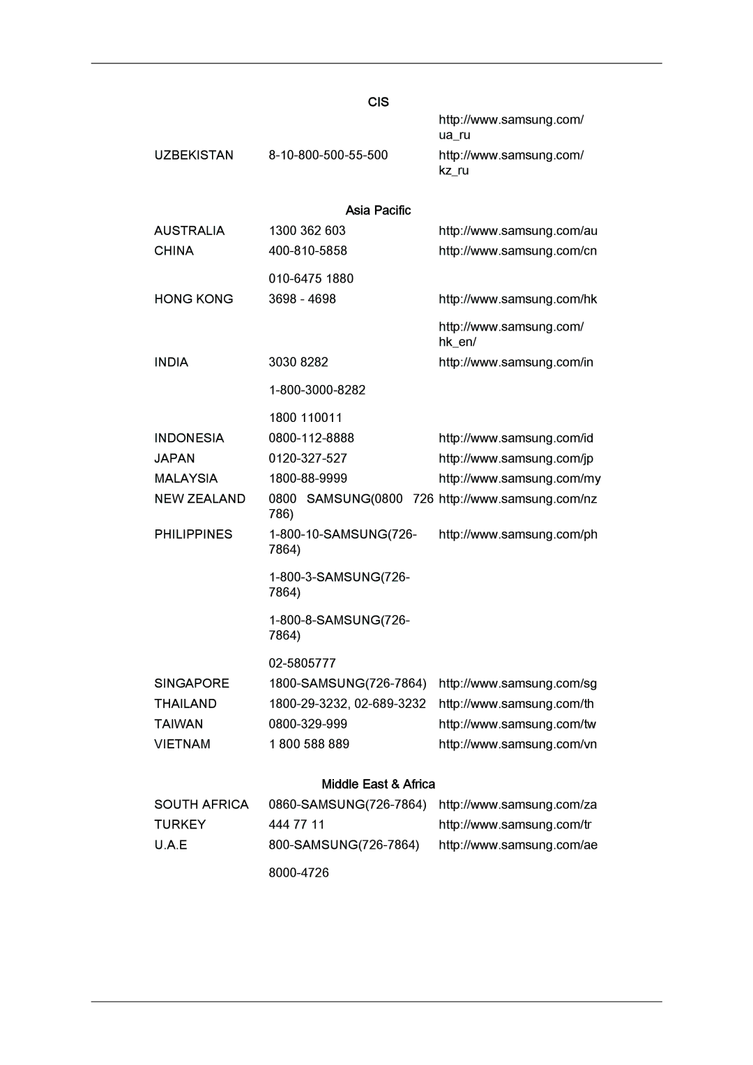 Samsung LH46MGPLBC/XV, LH40MGPLBC/XV, LH40MGTLBC/XV, LH46MGTLBC/XV manual Middle East & Africa 