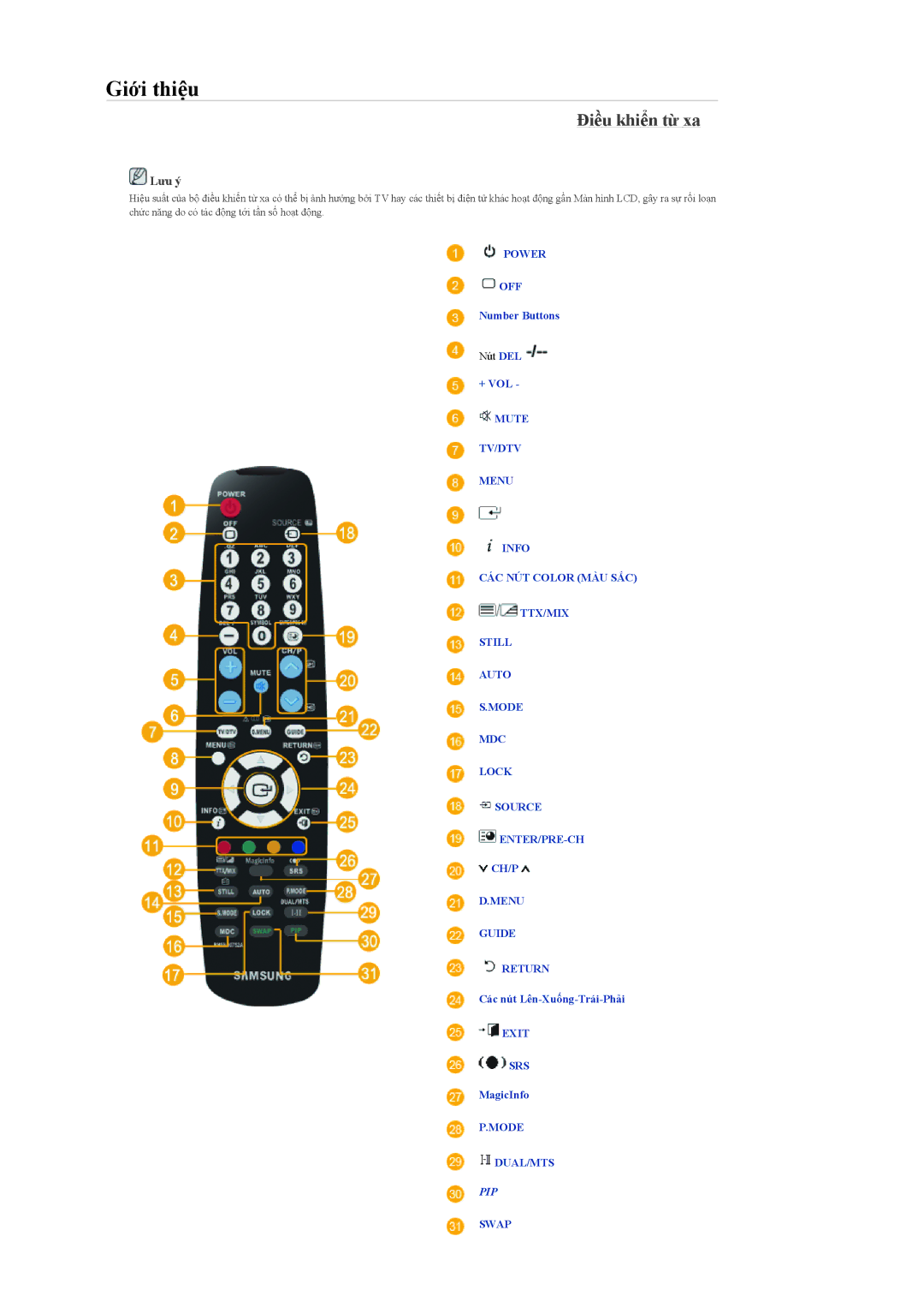 Samsung LH46MGPLBC/XV, LH40MGPLBC/XV, LH40MGTLBC/XV, LH46MGTLBC/XV manual Điều khiển từ xa, Pip 