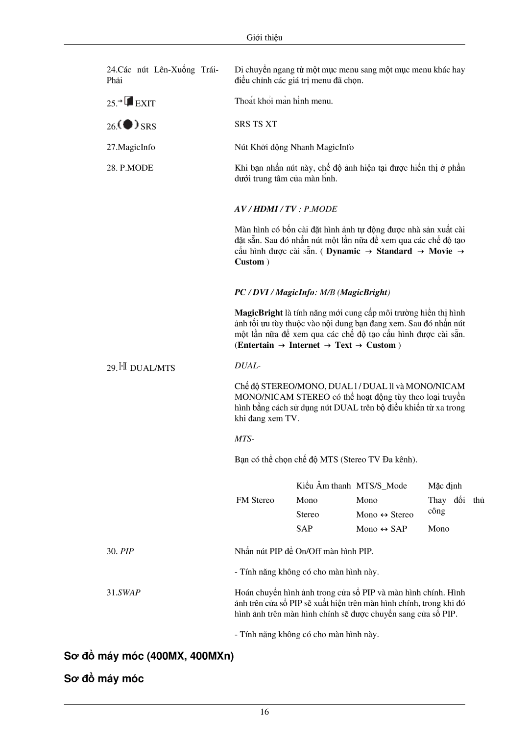 Samsung LH46MGPLBC/XV, LH40MGPLBC/XV, LH40MGTLBC/XV manual Sơ đồ máy móc 400MX, 400MXn, AV / Hdmi / TV P.MODE, Dual, Mts, Sap 