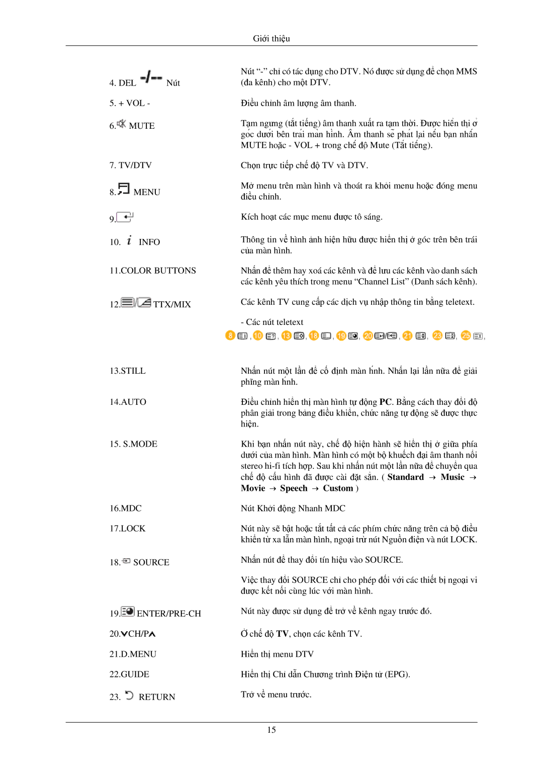 Samsung LH40MGTLBC/XV, LH40MGPLBC/XV, LH46MGPLBC/XV, LH46MGTLBC/XV manual Mute TV/DTV 