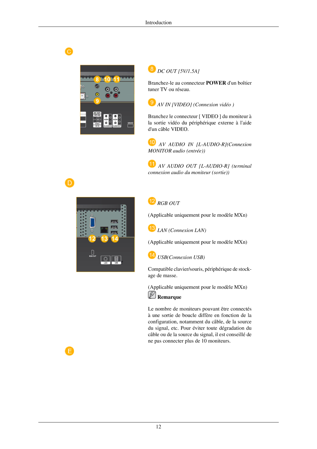 Samsung LH46MGTLBC/EN manual DC OUT 5V/1.5A, AV in Video Connexion vidéo, Rgb Out, LAN Connexion LAN, USBConnexion USB 