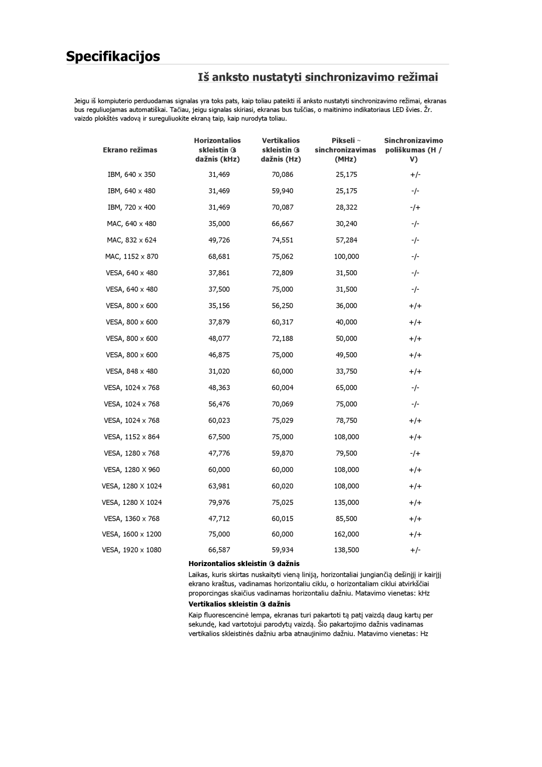 Samsung LH40MGQLBC/EN manual Iš anksto nustatyti sinchronizavimo režimai 