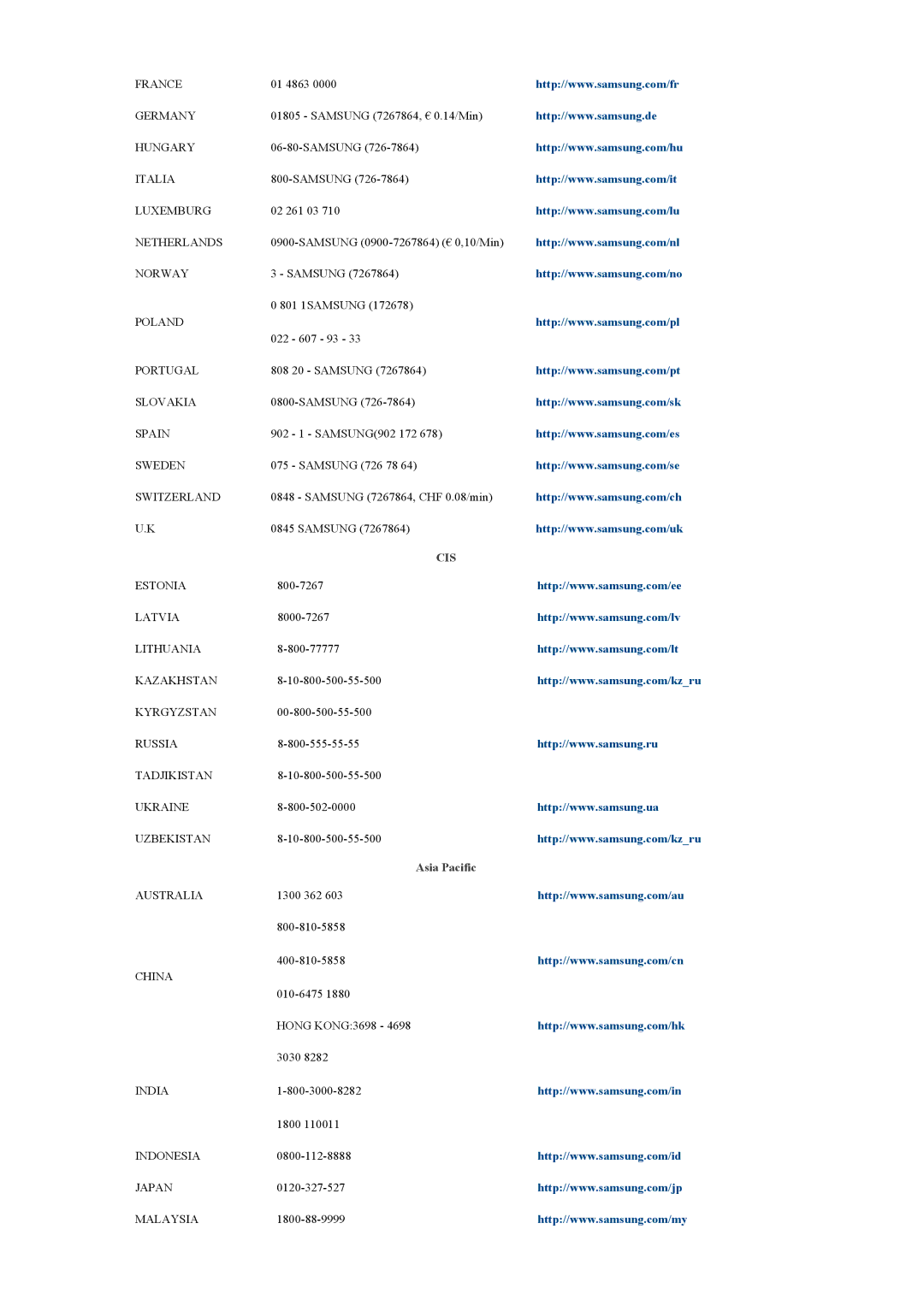 Samsung LH46MGQLBC/XY, LH40MGQLBC/XY, LH46MGULBC/XY, LH40MGULBC/XY, LH40MGQLBC/XV, LH46MGQLBC/XT manual Cis, Asia Pacific 