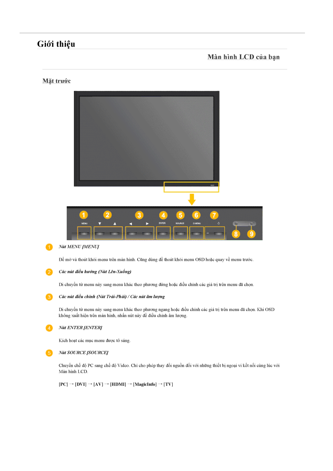 Samsung LH40MGQLBC/XV, LH40MGQLBC/XY, LH46MGULBC/XY Màn hình LCD của bạn, Mặt trước, PC → DVI → AV → Hdmi → MagicInfo → TV 