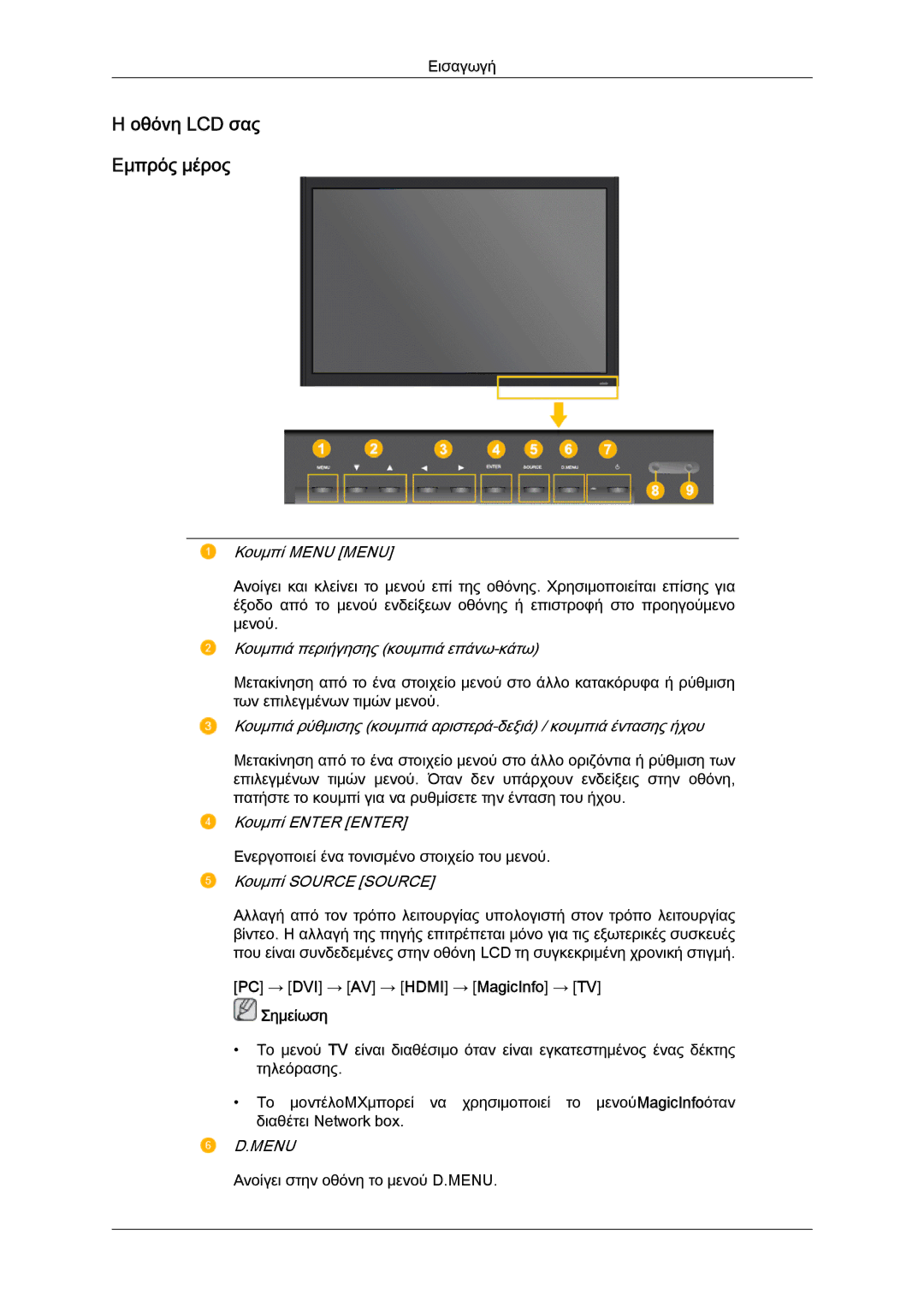 Samsung LH40MGTLBC/EN manual Οθόνη LCD σας Εμπρός μέρος 