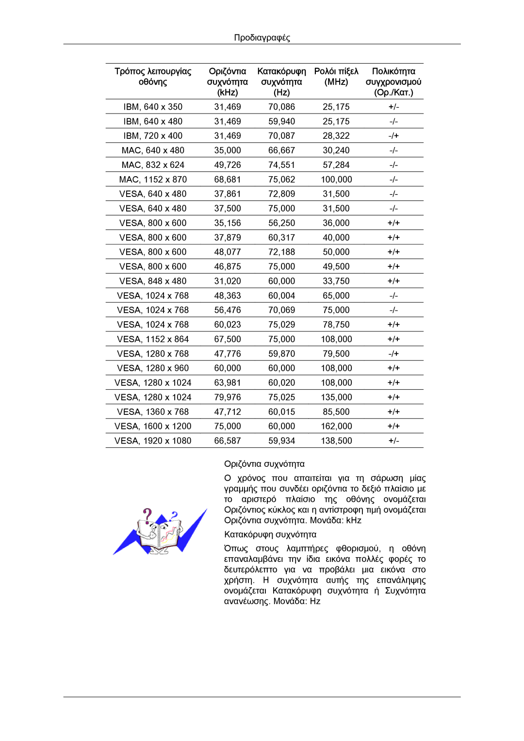 Samsung LH40MGTLBC/EN manual MHz, KHz 