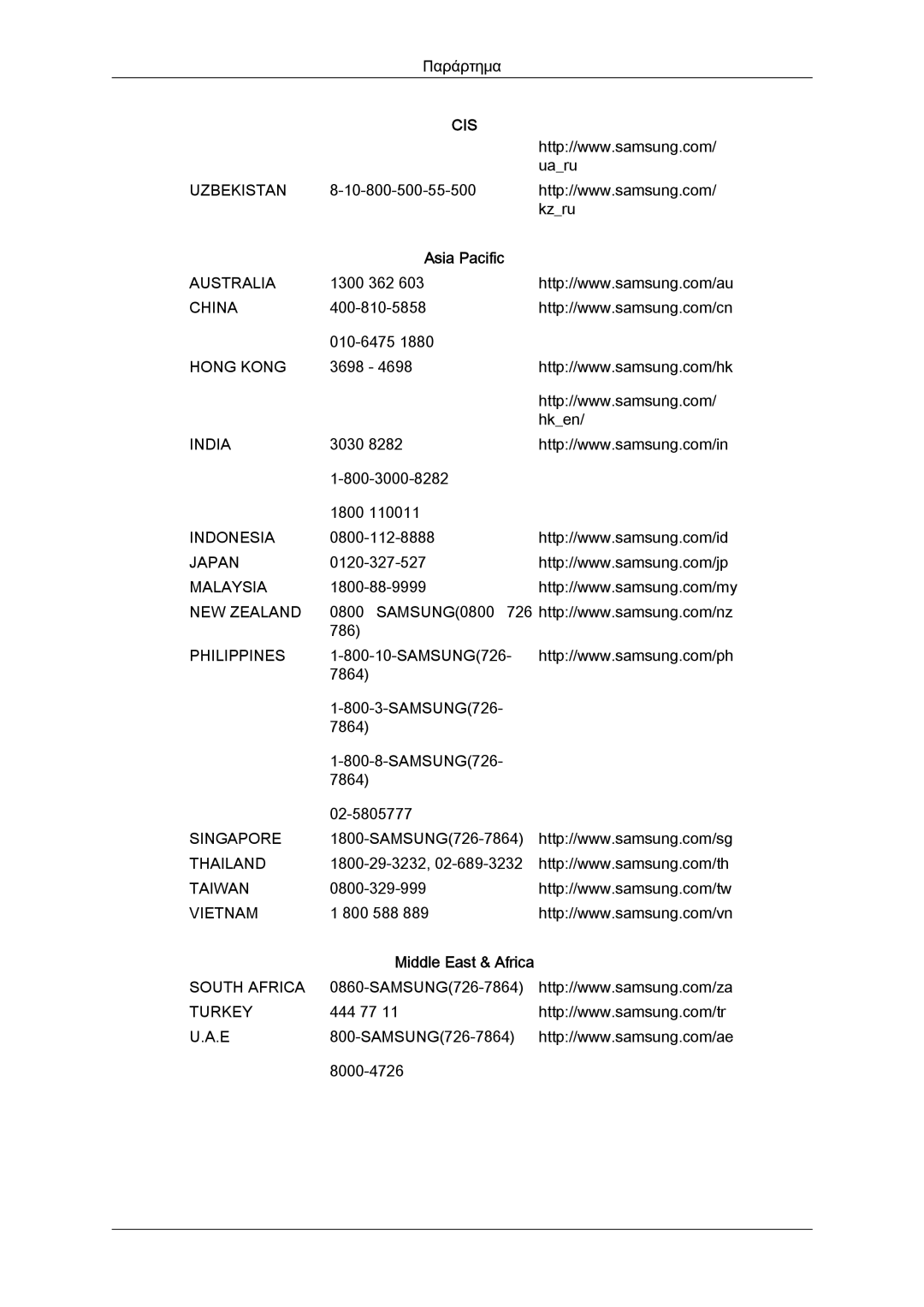 Samsung LH40MGTLBC/EN manual Asia Pacific 