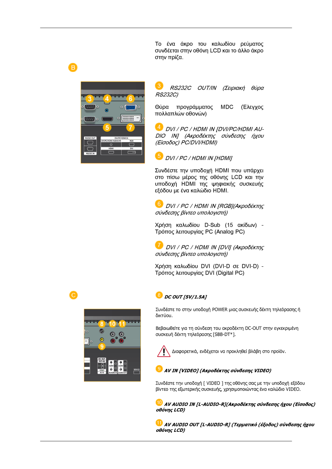 Samsung LH40MGTLBC/EN manual DVI / PC / Hdmi in Hdmi 