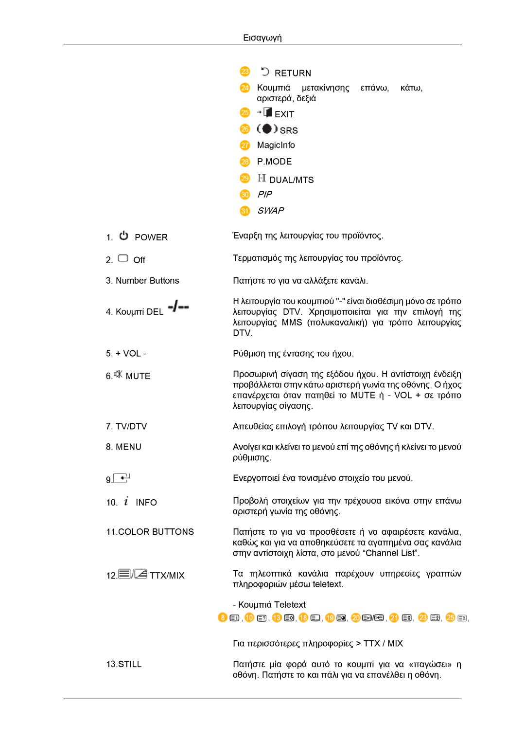 Samsung LH40MGTLBC/EN manual PIP Swap 