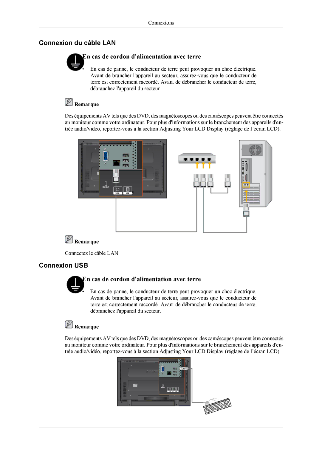 Samsung LH40MGTLGD/EN, LH46MGTLGD/EN manual Connexion du câble LAN, Connexion USB 