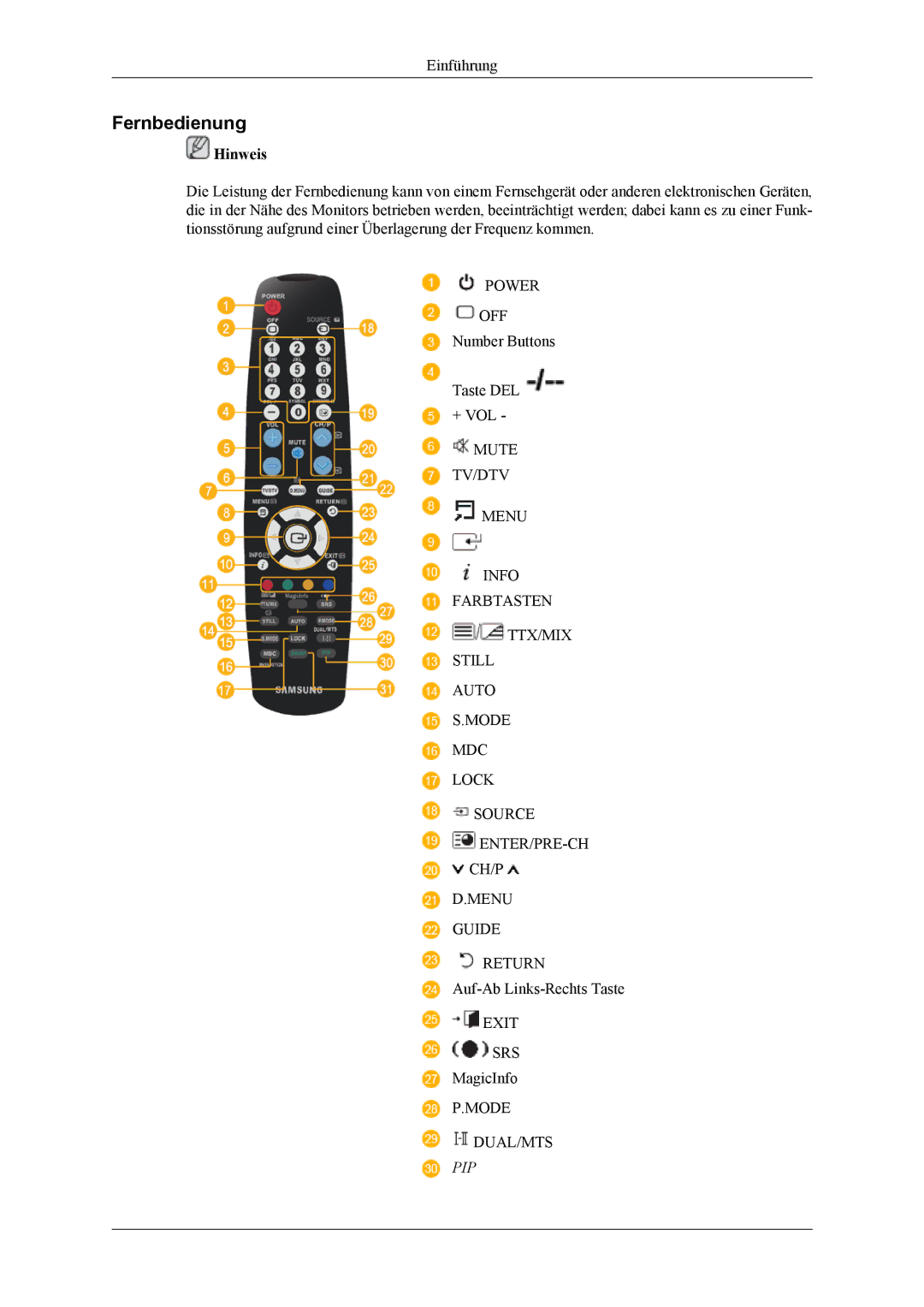 Samsung LH40MGTLGD/EN, LH46MGTLGD/EN manual Fernbedienung, Pip 