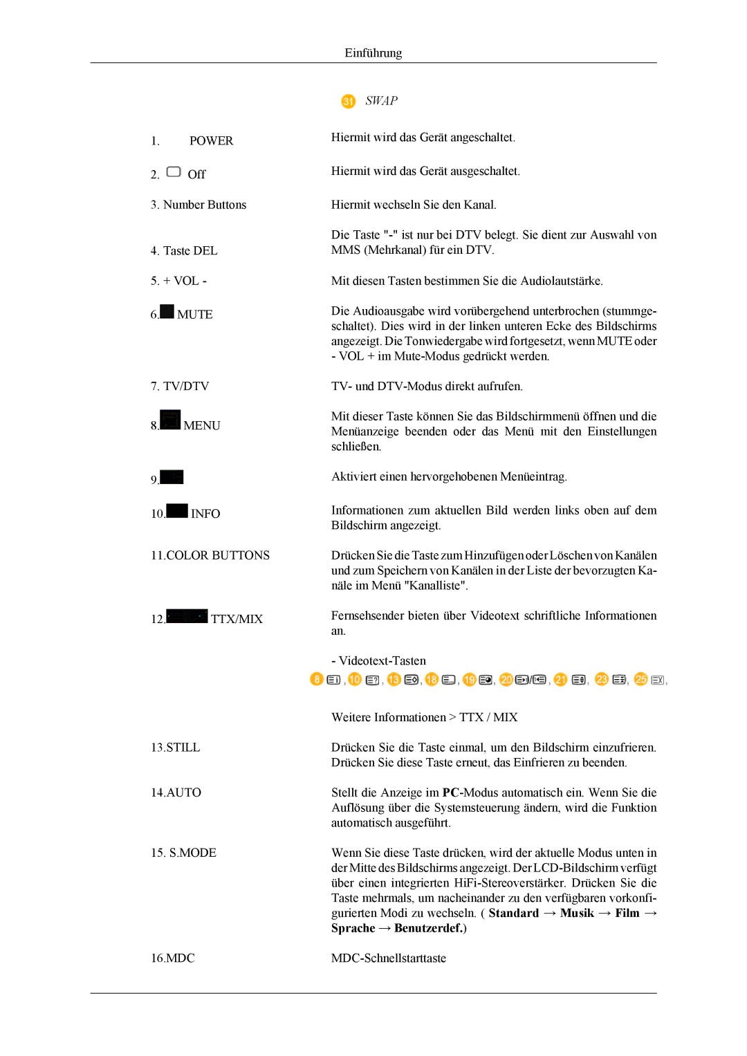 Samsung LH46MGTLGD/EN, LH40MGTLGD/EN manual Swap 