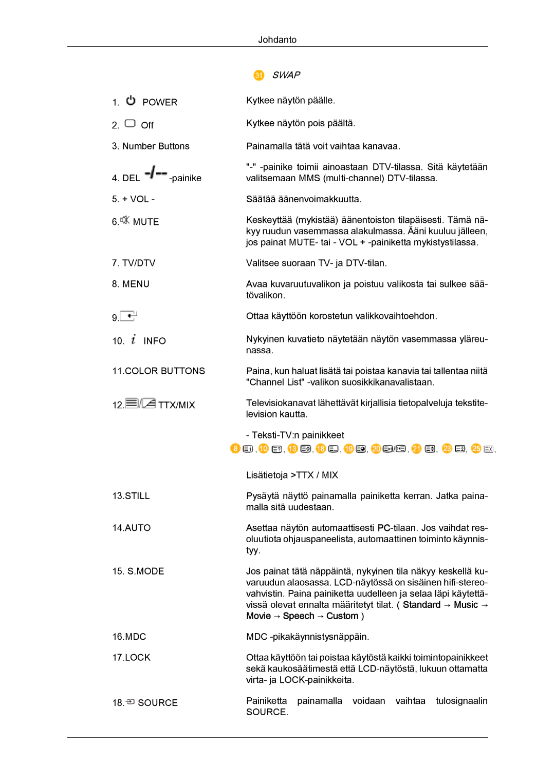 Samsung LH40MGQLBC/EN, LH40MGULBC/EN, LH46MGQLBC/EN, LH46MGULBC/EN manual Swap 