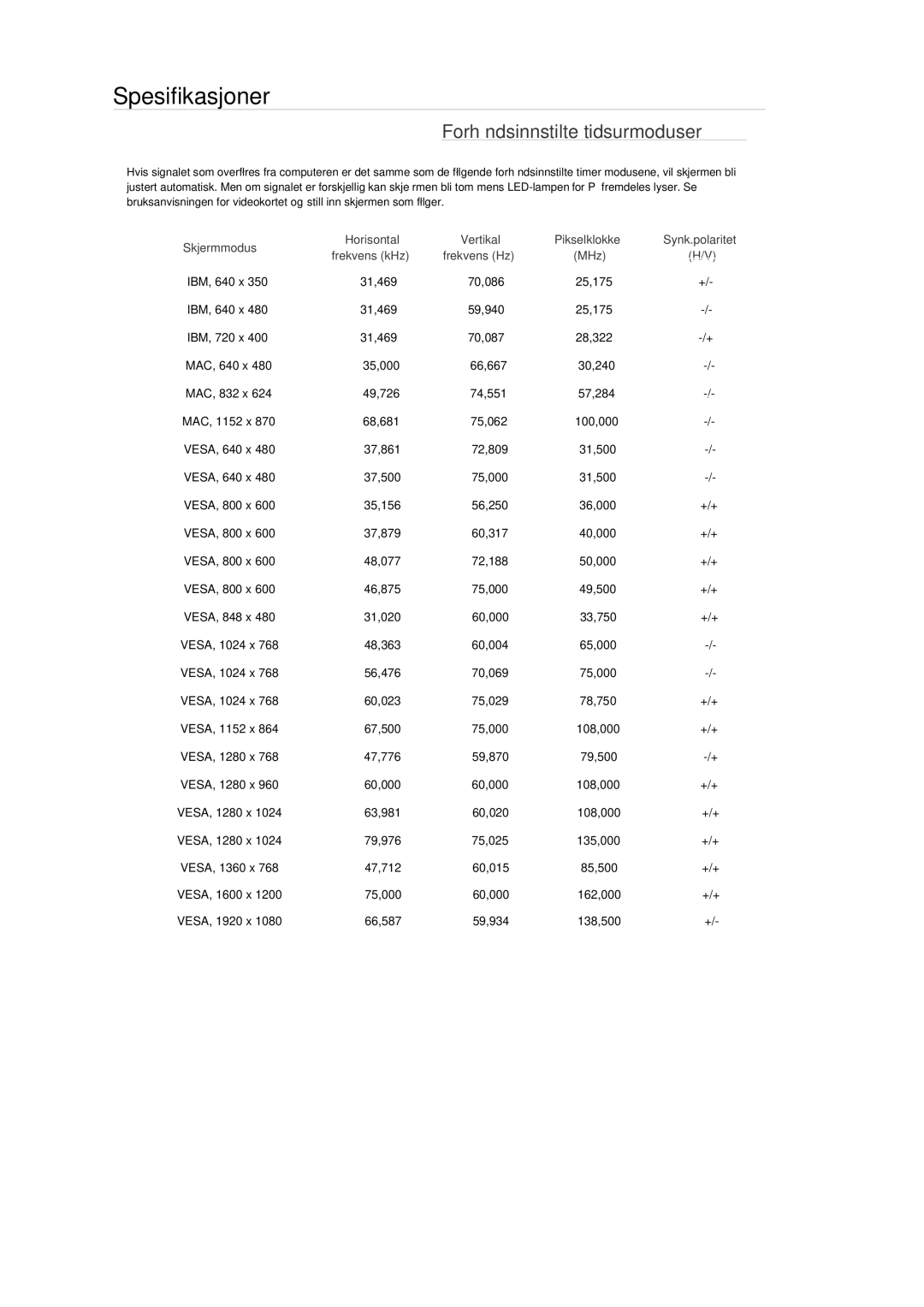 Samsung LH46MGULBC/EN, LH40MGULBC/EN, LH40MGQLBC/EN, LH46MGQLBC/EN manual Forhåndsinnstilte tidsurmoduser 