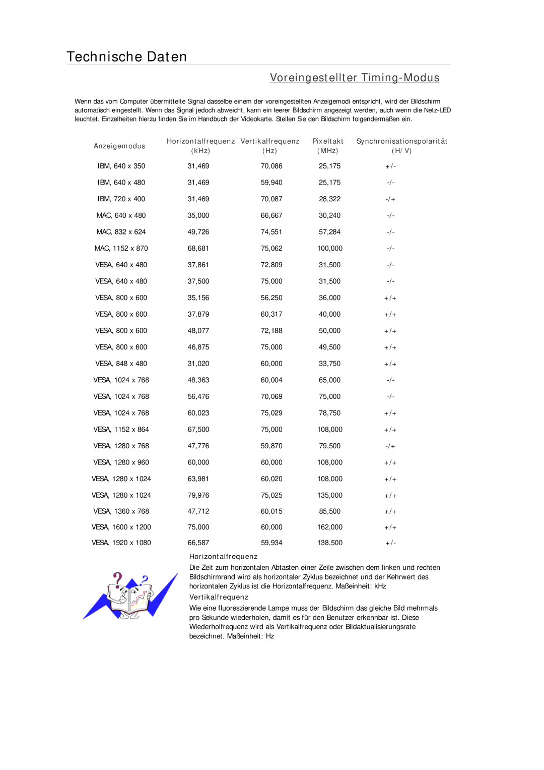 Samsung LH46MGQLBC/EN, LH40MGUMBC/EN, LH46MGUMBC/EN, LH40MGULBC/EN, LH40MGQLBC/EN, LH46MGULBC/EN Voreingestellter Timing-Modus 