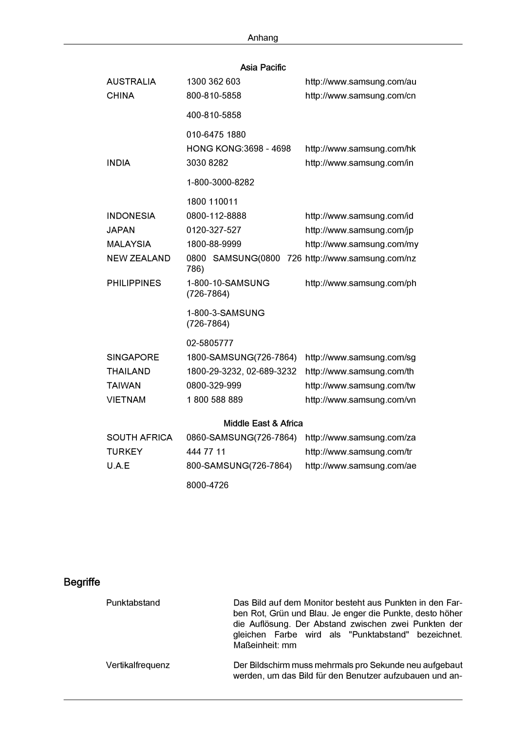 Samsung LH40MGUMBC/EN, LH46MGUMBC/EN, LH40MGULBC/EN, LH40MGQLBC/EN, LH46MGQLBC/EN, LH46MGULBC/EN manual Begriffe 