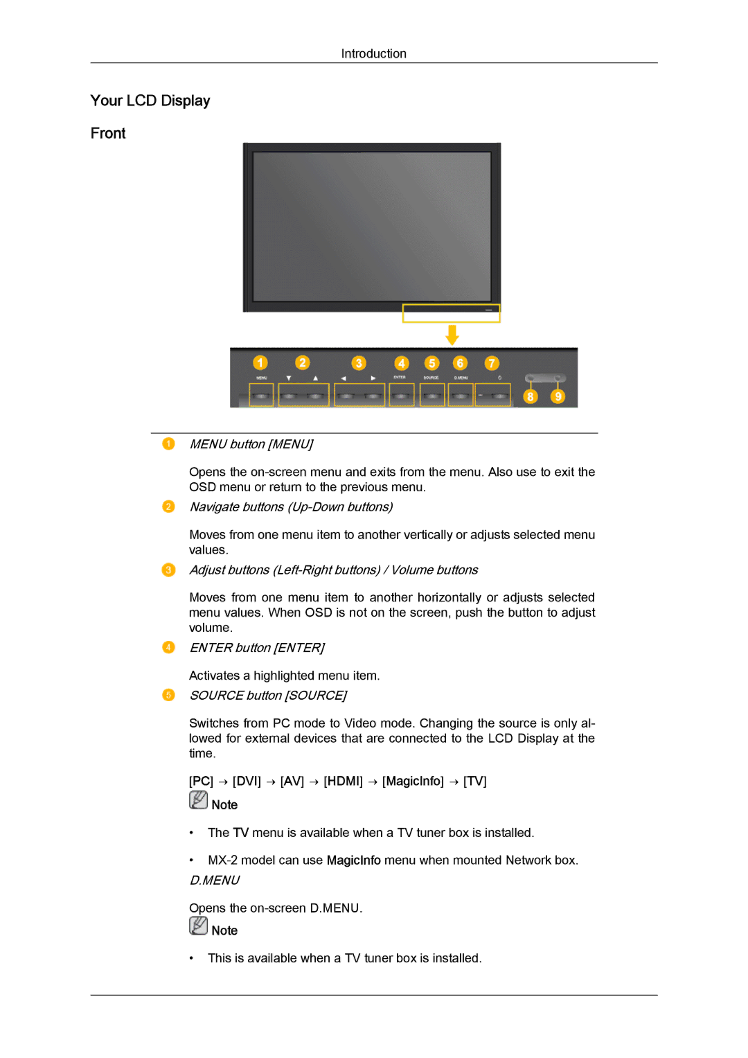 Samsung LH40MGQLBC/EN, LH40MGUMBC/EN, LH46MGUMBC/EN Your LCD Display Front, PC → DVI → AV → Hdmi → MagicInfo → TV, Menu 