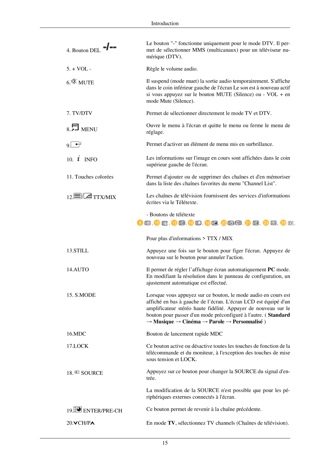 Samsung LH40MGZLBC/EN, LH40MGFLBC/EN manual Still Auto 