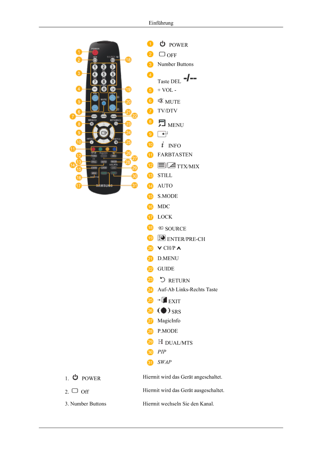 Samsung LH40MGZLBC/EN  325  2II, 1XPEHU%XWWRQV, $XI$E/LQNV5HFKWV7DVWH, +LHUPLWZHFKVHOQ6LHGHQ.DQDO 