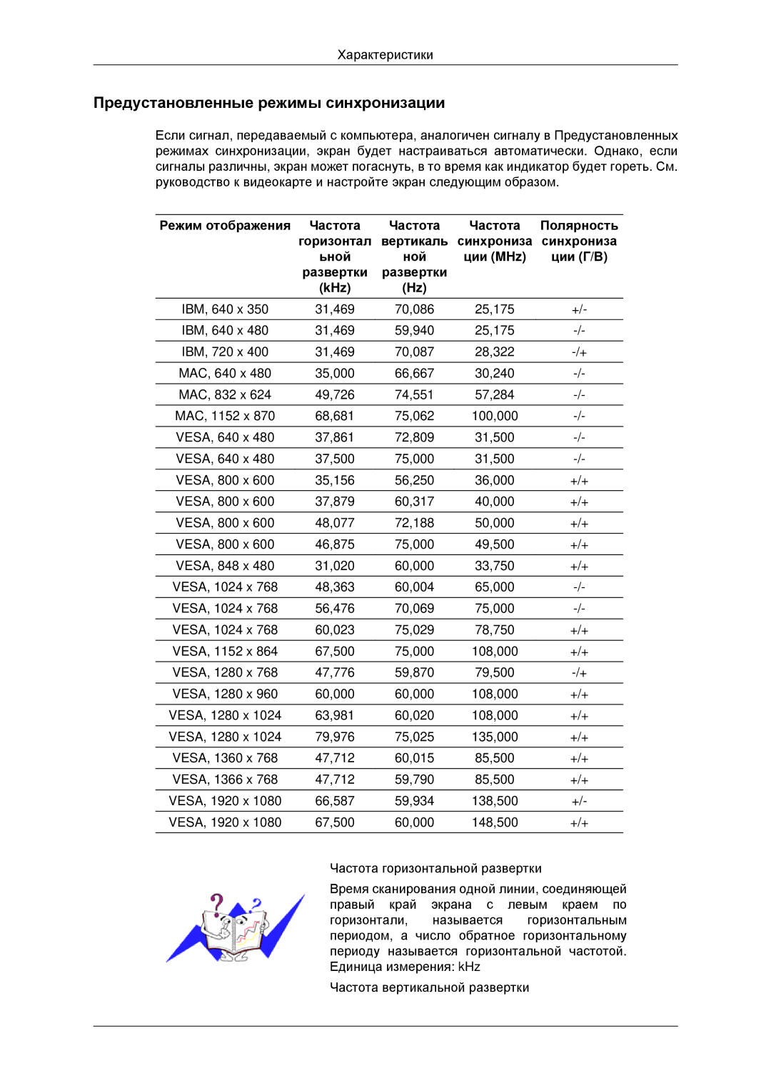 Samsung LH40MRPLBF/EN, LH40MRTLBC/EN Предустановленные режимы синхронизации, Частота Полярность Горизонтал Вертикаль, KHz 