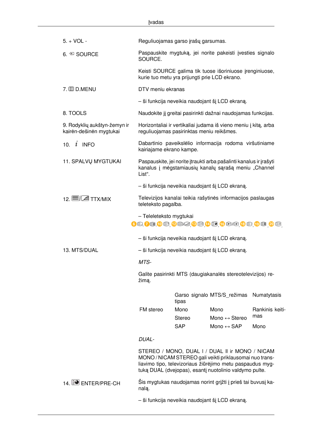 Samsung LH40MRPLBF/EN, LH40MRTLBC/EN, LH46MRTLBC/EN manual Mts 