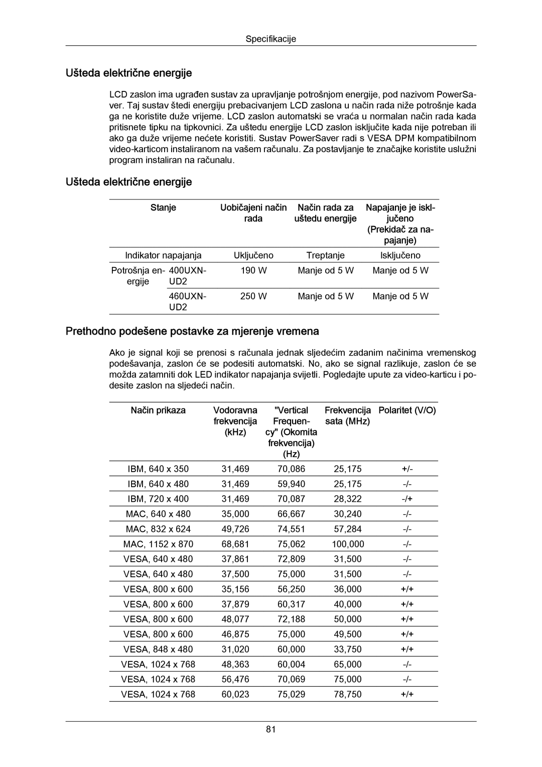 Samsung LH40MRTLBC/EN Ušteda električne energije, Prethodno podešene postavke za mjerenje vremena, Frekvencija, Sata MHz 