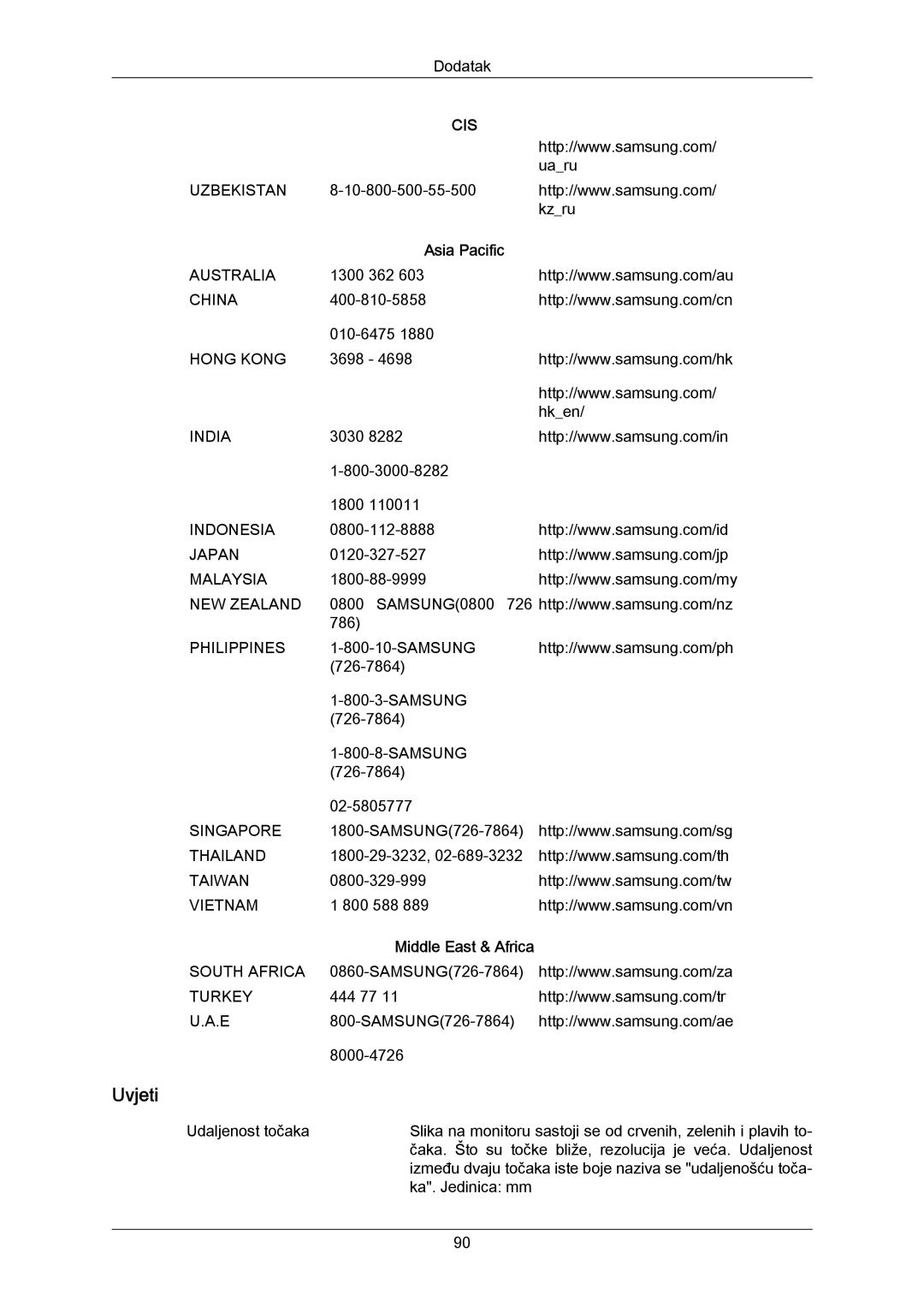 Samsung LH40MRTLBN/EN, LH40MRTLBC/EN manual Uvjeti, Asia Pacific 