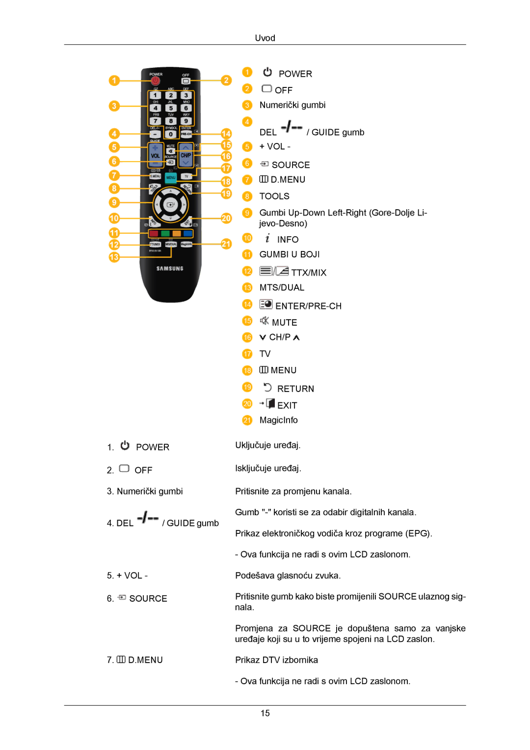 Samsung LH40MRTLBC/EN, LH40MRTLBN/EN manual Power 