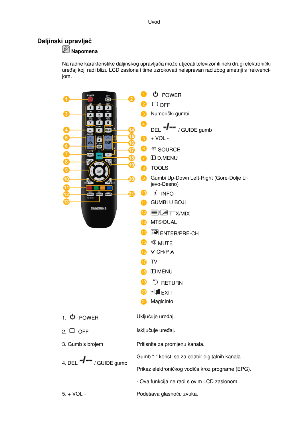 Samsung LH46MSTLBB/EN, LH40MRTLBC/EN, LH46MRTLBC/EN manual Daljinski upravljač, Menu Return Exit 