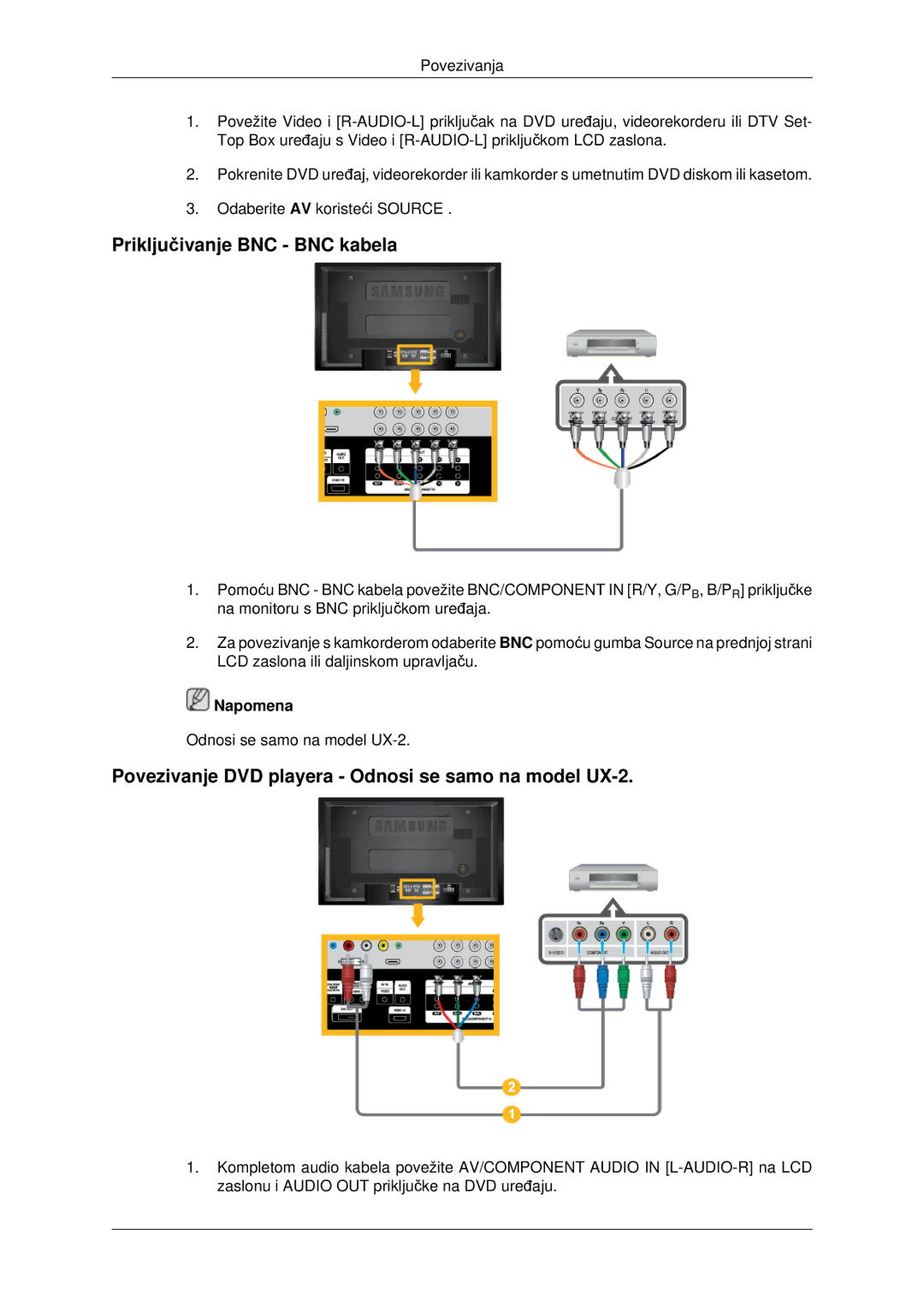 Samsung LH46MSTLBB/EN, LH40MRTLBC/EN Priključivanje BNC BNC kabela, Povezivanje DVD playera Odnosi se samo na model UX-2 