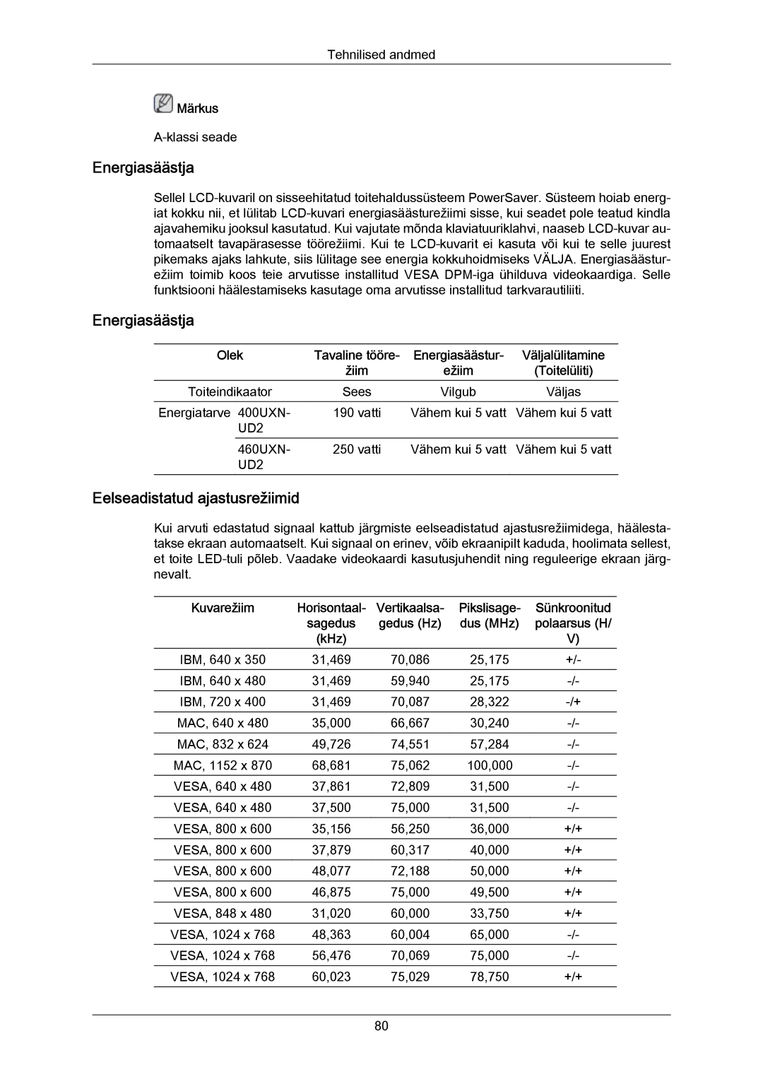 Samsung LH40MRTLBC/EN manual Energiasäästja, Pikslisage, Dus MHz, KHz 