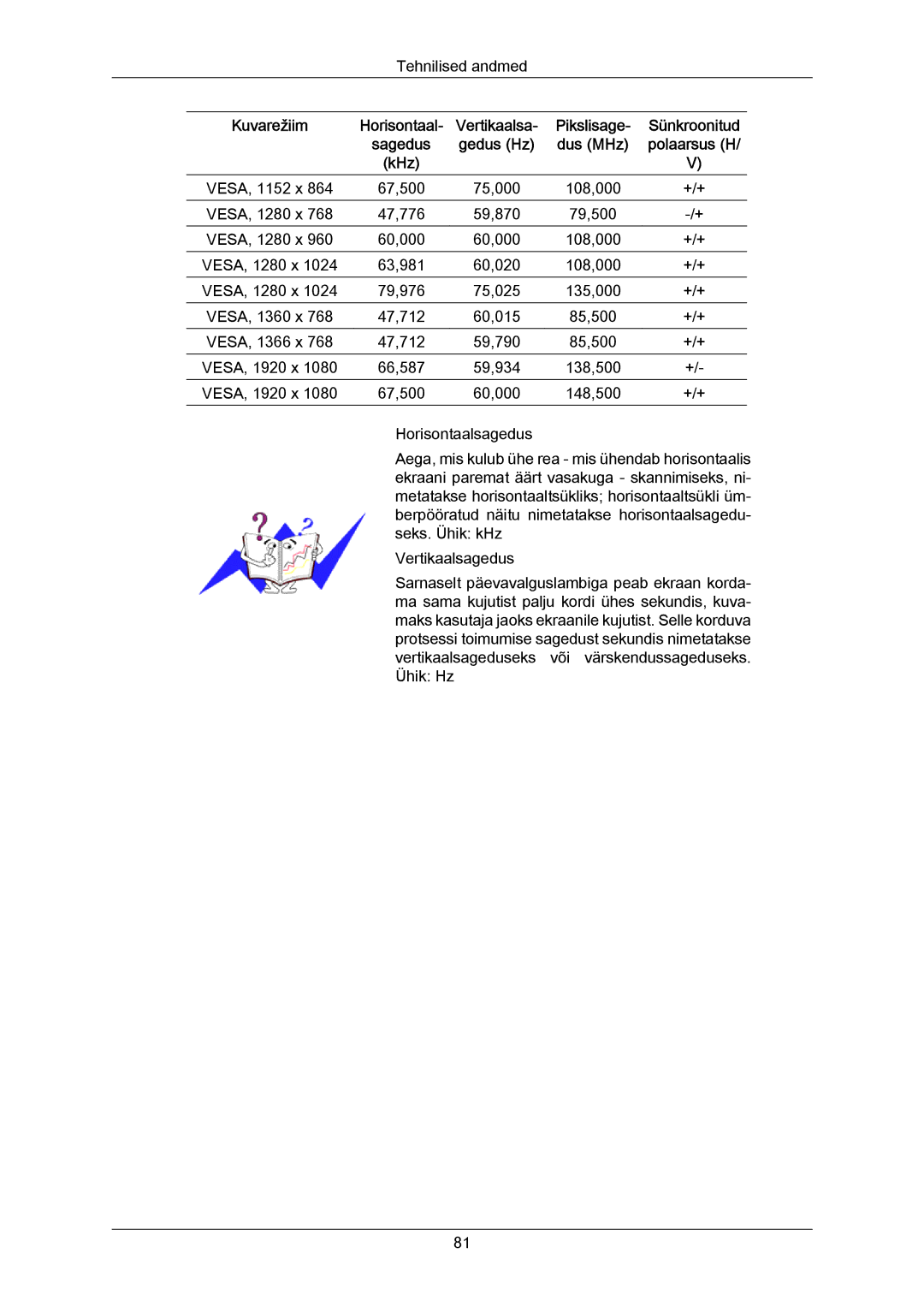 Samsung LH40MRTLBC/EN manual VESA, 1152 x 67,500 75,000 108,000 